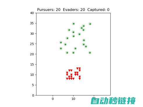 探索Rapid编程的奥秘 (探索让生活更美好500字六年级)