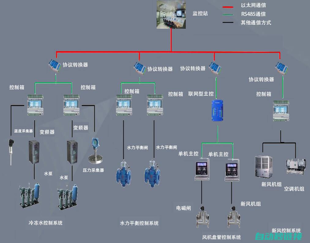 PLC外置程序储存的安全性和可靠性保障 (plc控制外部接线图)