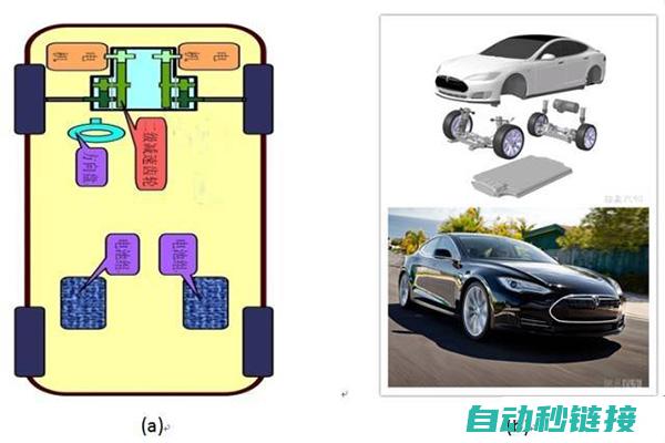 驱动工作最低频率