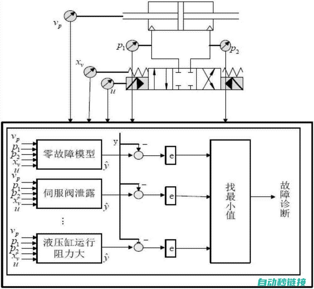 液压伺服作动器的现状探究 (液压伺服作动器)