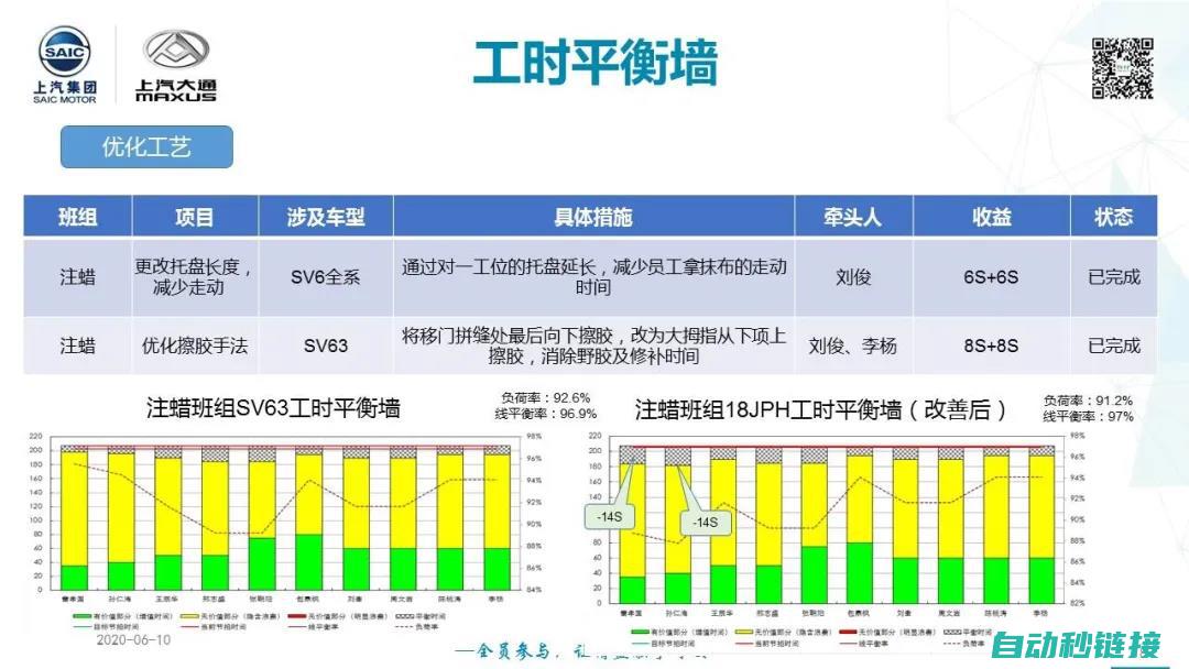 提升生产效率与涂胶质量 (提升生产效率的八大方法)