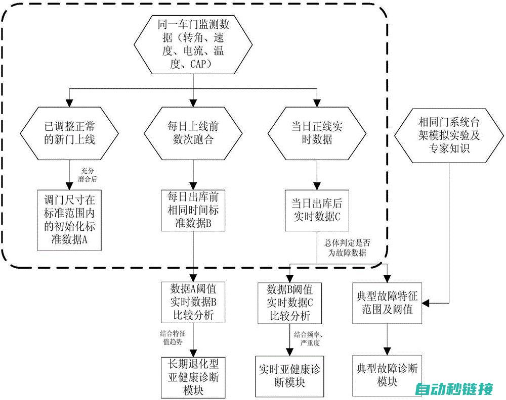 故障类型及可能原因探讨 (故障类型可以划分为四个等级其中一级是)