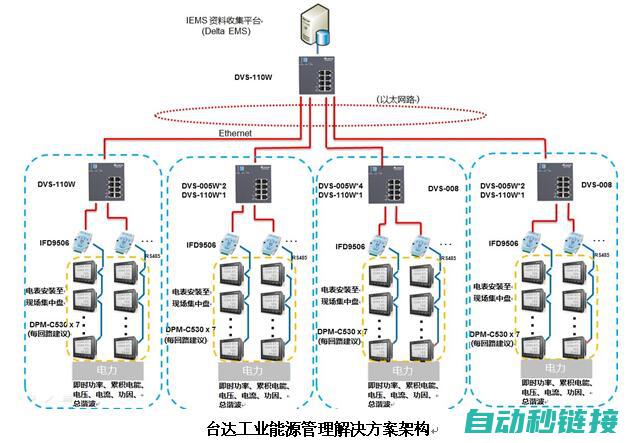 优化台达ISP软件写字程序的技巧与建议