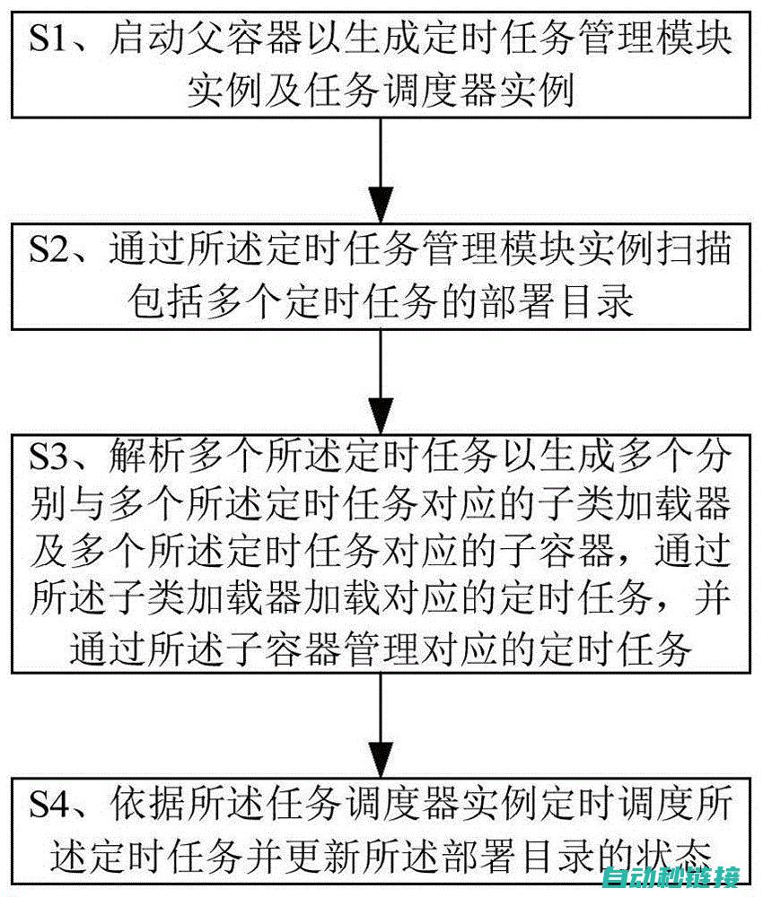 组态程序定时功能的应用场景 (组态程序定时关闭)