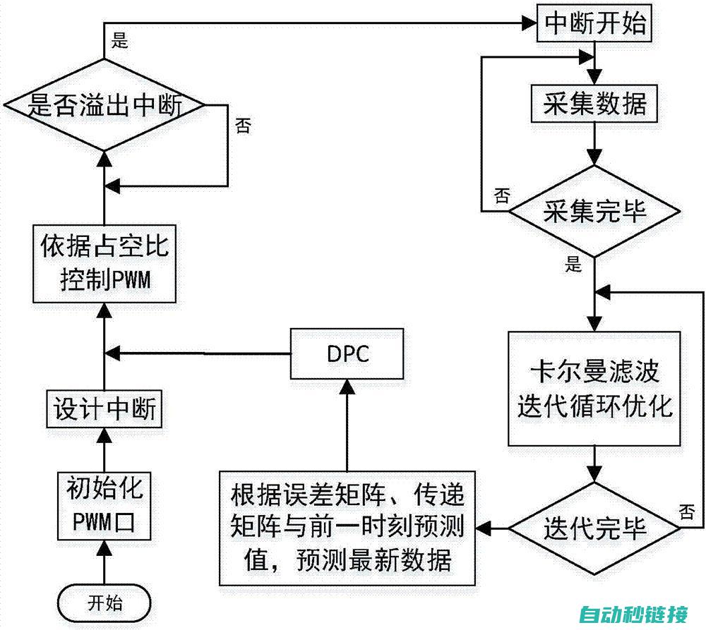 滤波算法原理 (kalman滤波算法原理)