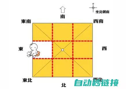 全方位解读子程序调用技巧与注意事项 (子shi)