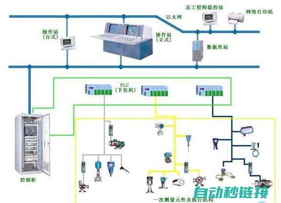 PLC控制开关闪烁编程案例分享与应用解析 (plc开关接线实物图)