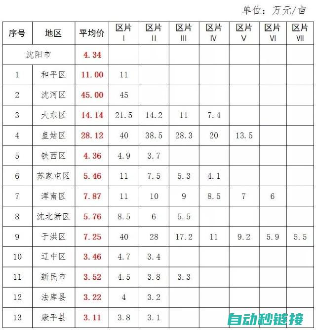 三、原点复位程序设计的步骤 (原点复位不正常怎么解决)