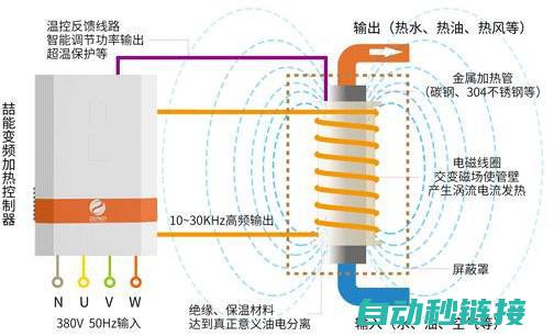 电磁感应原理及应用 (电磁感应原理是发电机还是电动机)