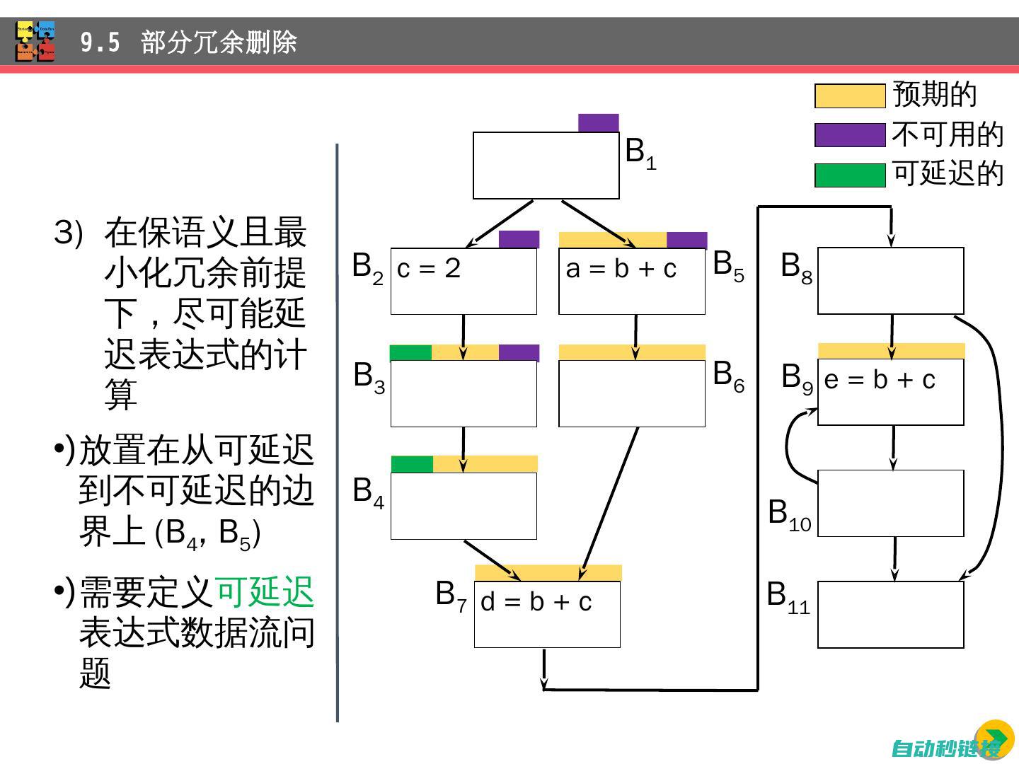 四、编译优化技巧分享 (编译优化是什么意思)