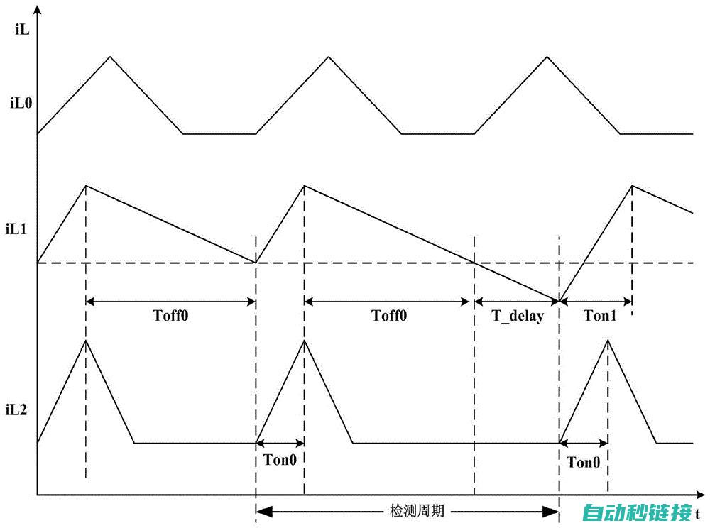 开关运作机制与报警程序设定解析 (开关运作机制是什么)