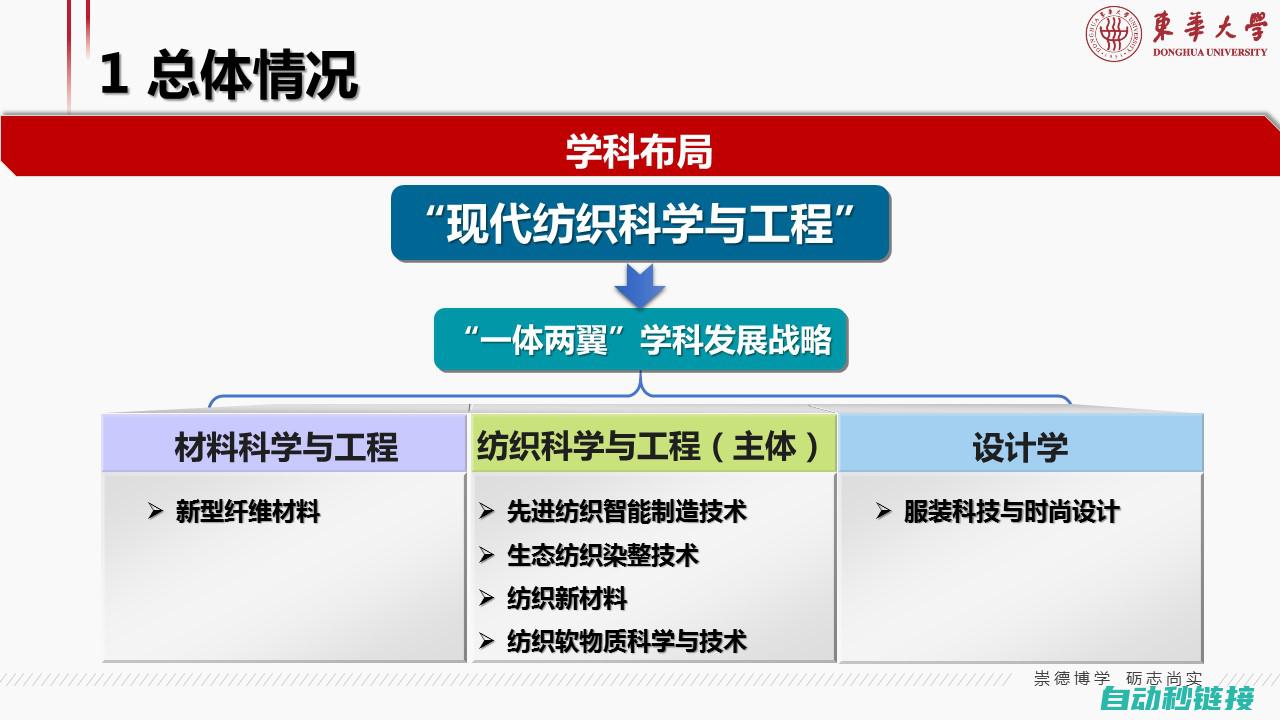 全面梳理入门到精通的实用手册 (全面梳理入门书籍)