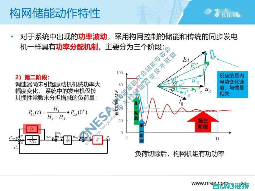 电力系统的构建与应用 (电力系统的构成)