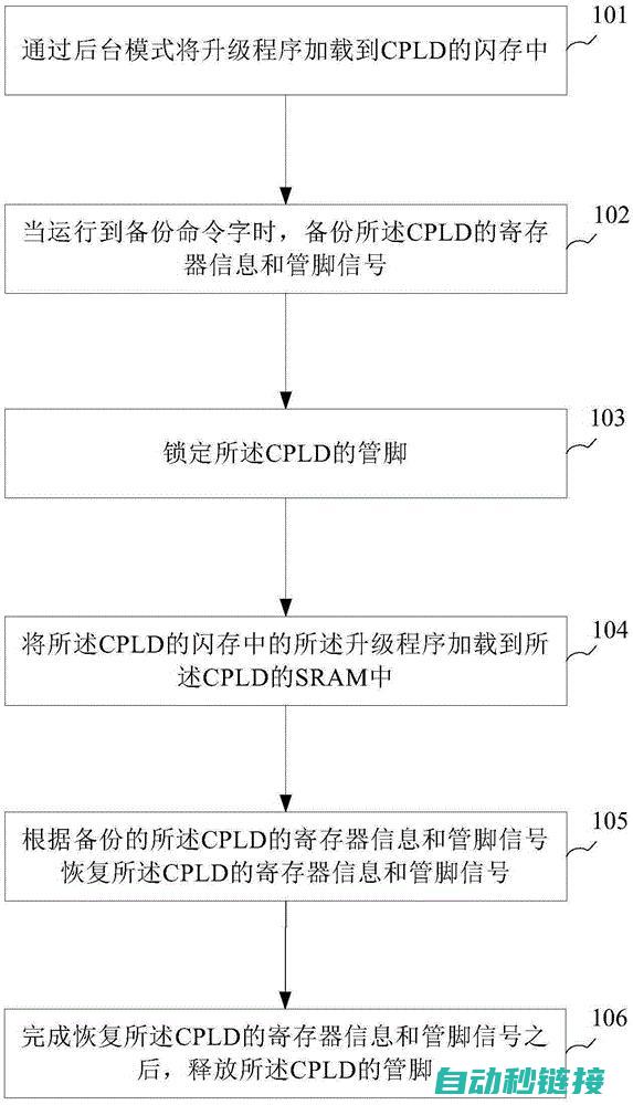 TIA升级指南：从TIA 13到TIA 14的程序打开方法 (t+升级工具怎么用)