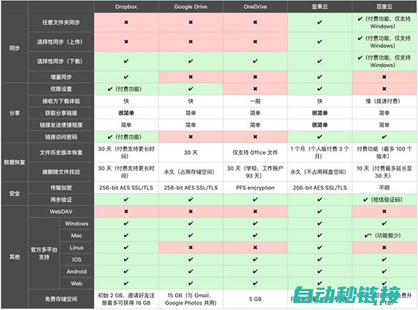 详解不同功能的例子