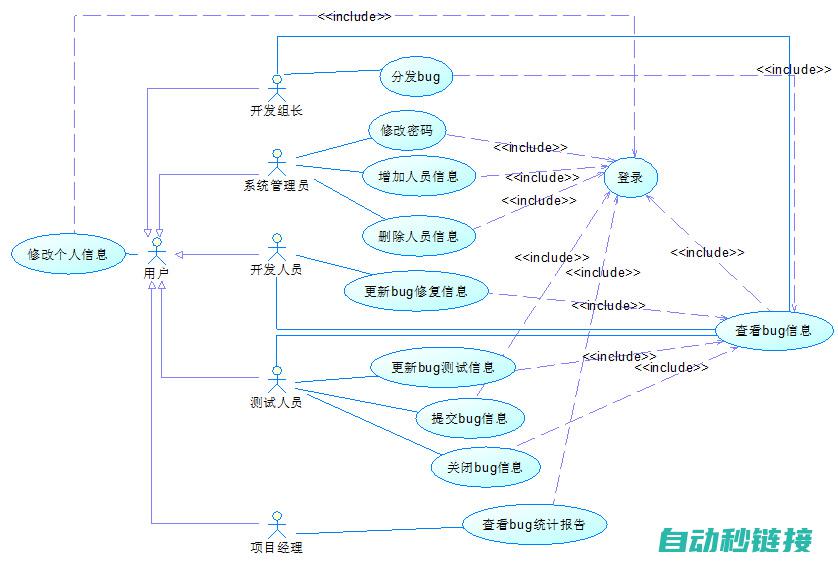 实际操作案例