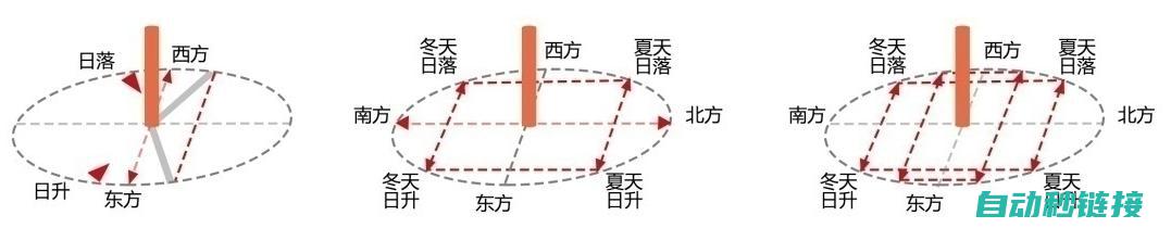 全方位解读启动控制程序的工作原理 (启示解读)