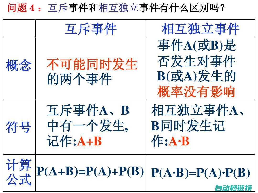 基于不同的西门子程序编写方法探讨